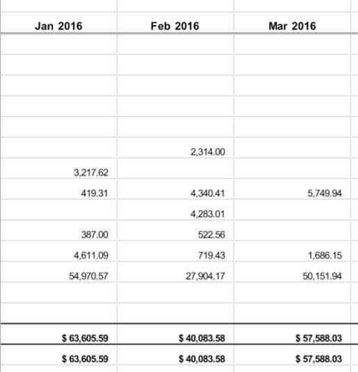 The 7 Secret "Keys" to Exponential Growth
